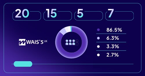 Centered infographic with charts and icons