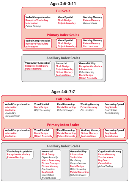 Framework-for-each-age-band