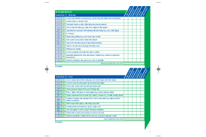 Sensory Profile School Companion